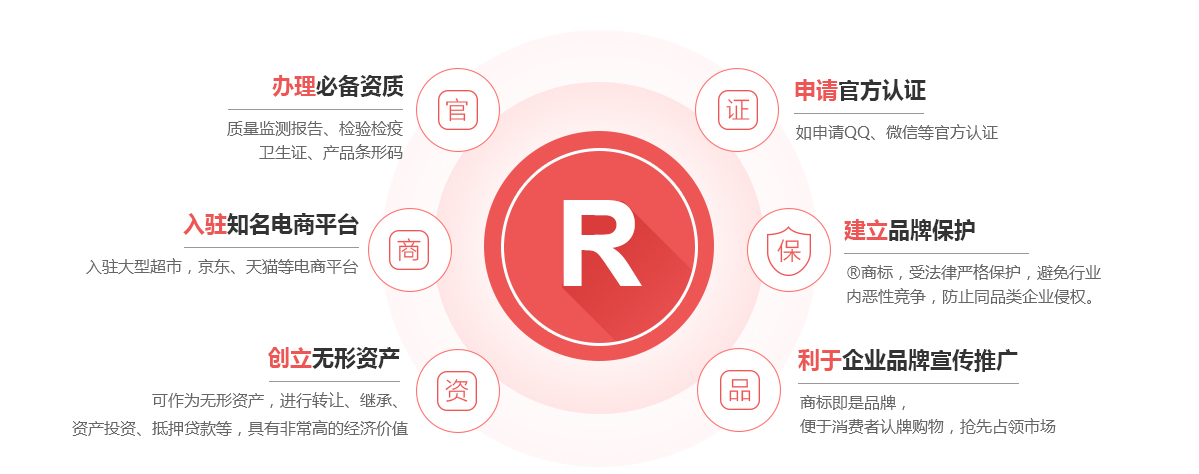 中站商标注册的作用